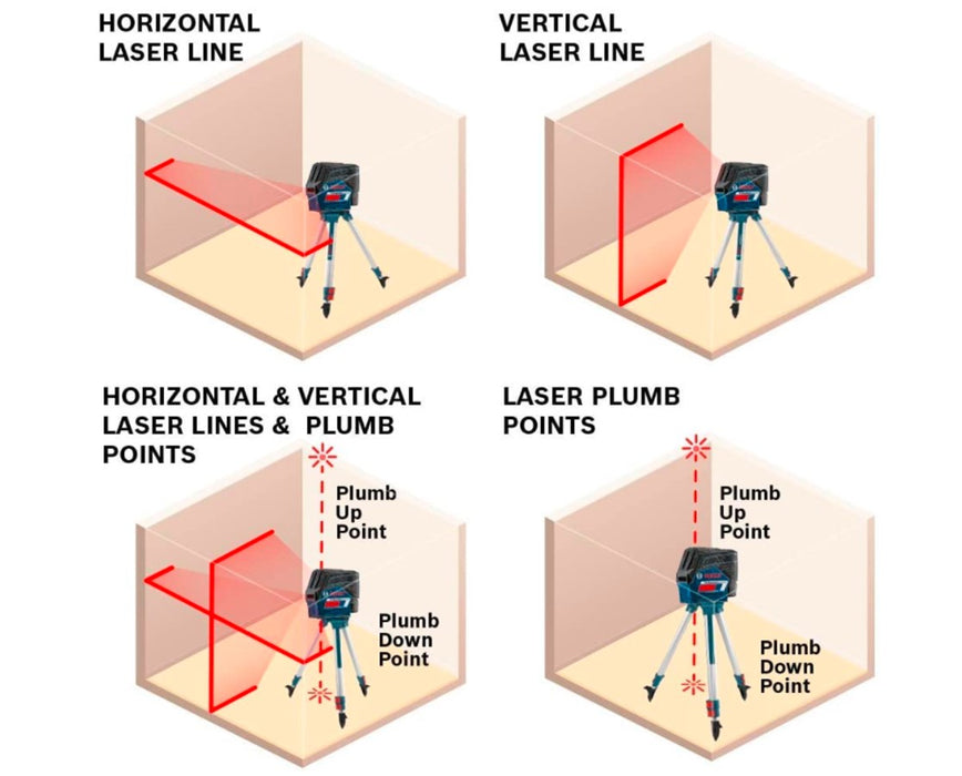 GCL100-80C Cross-Line Laser Level with Plumb Points