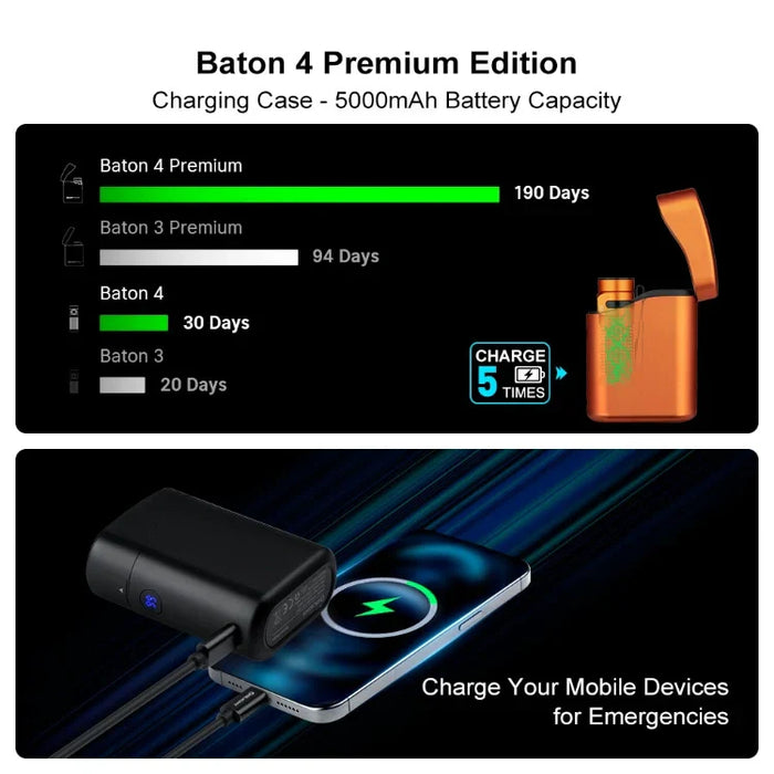 OLIGHT BATON4KITOG Baton 4 Powerful EDC Flashlight 1300 Lumens - Orange-Premium (With Charging Case)