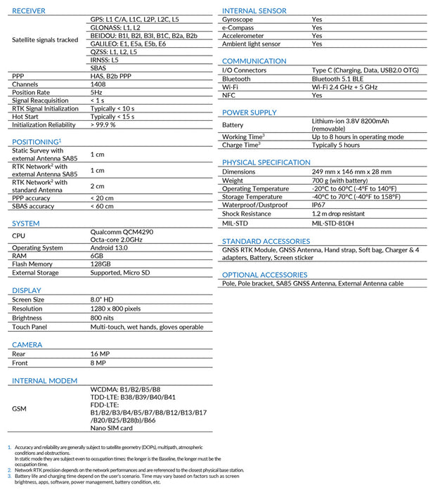 S80G GNSS RTK