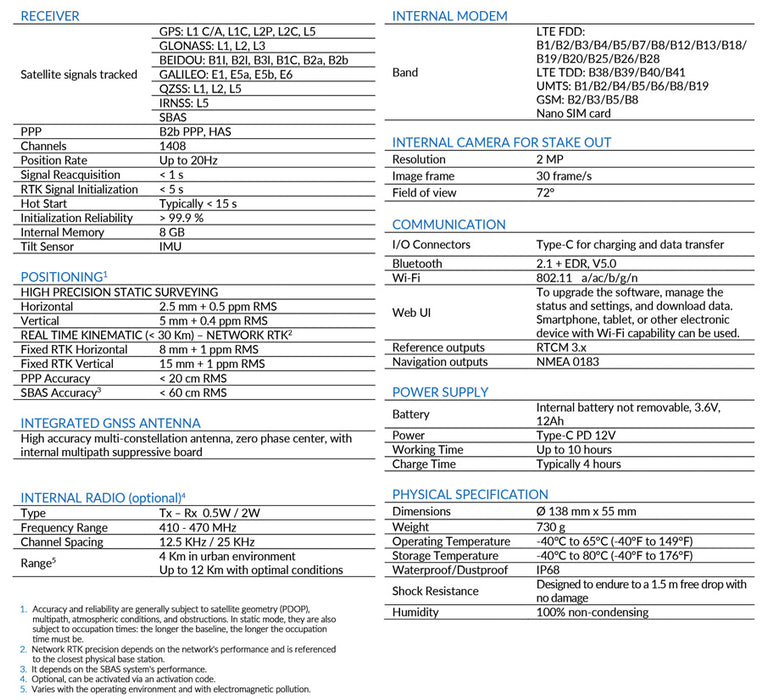 S880 GNSS Receiver